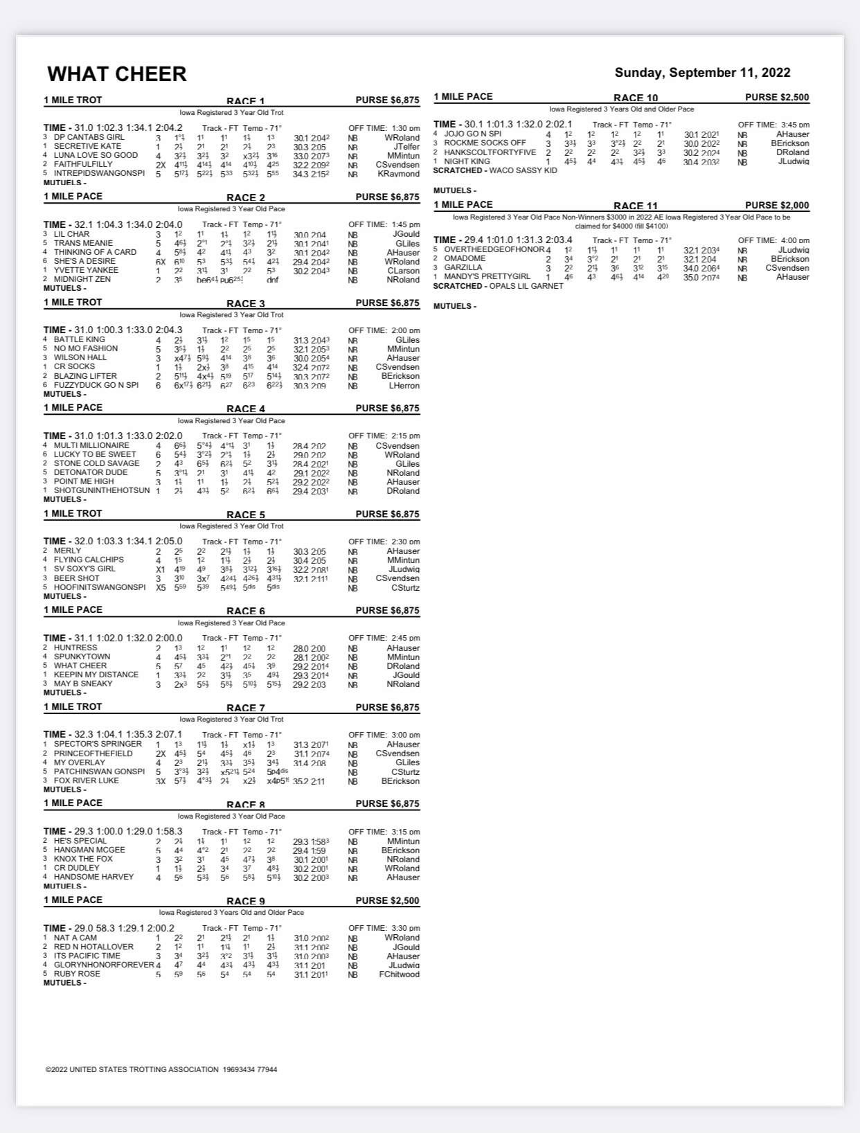 2022 Race Results Iowa Harness Horseman's Association